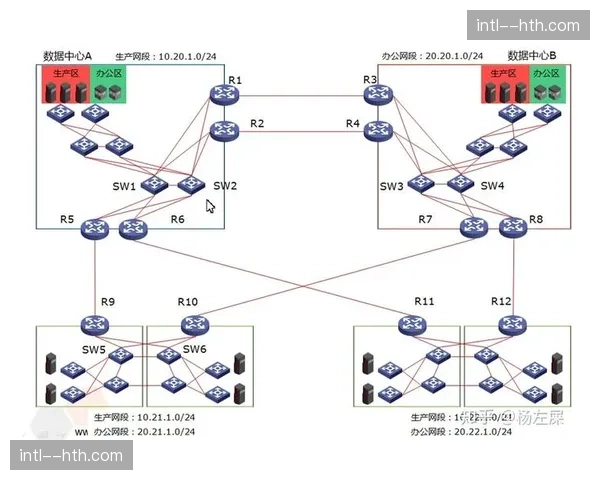 赛事管理中枢实现双活架构 提升系统整体可用性